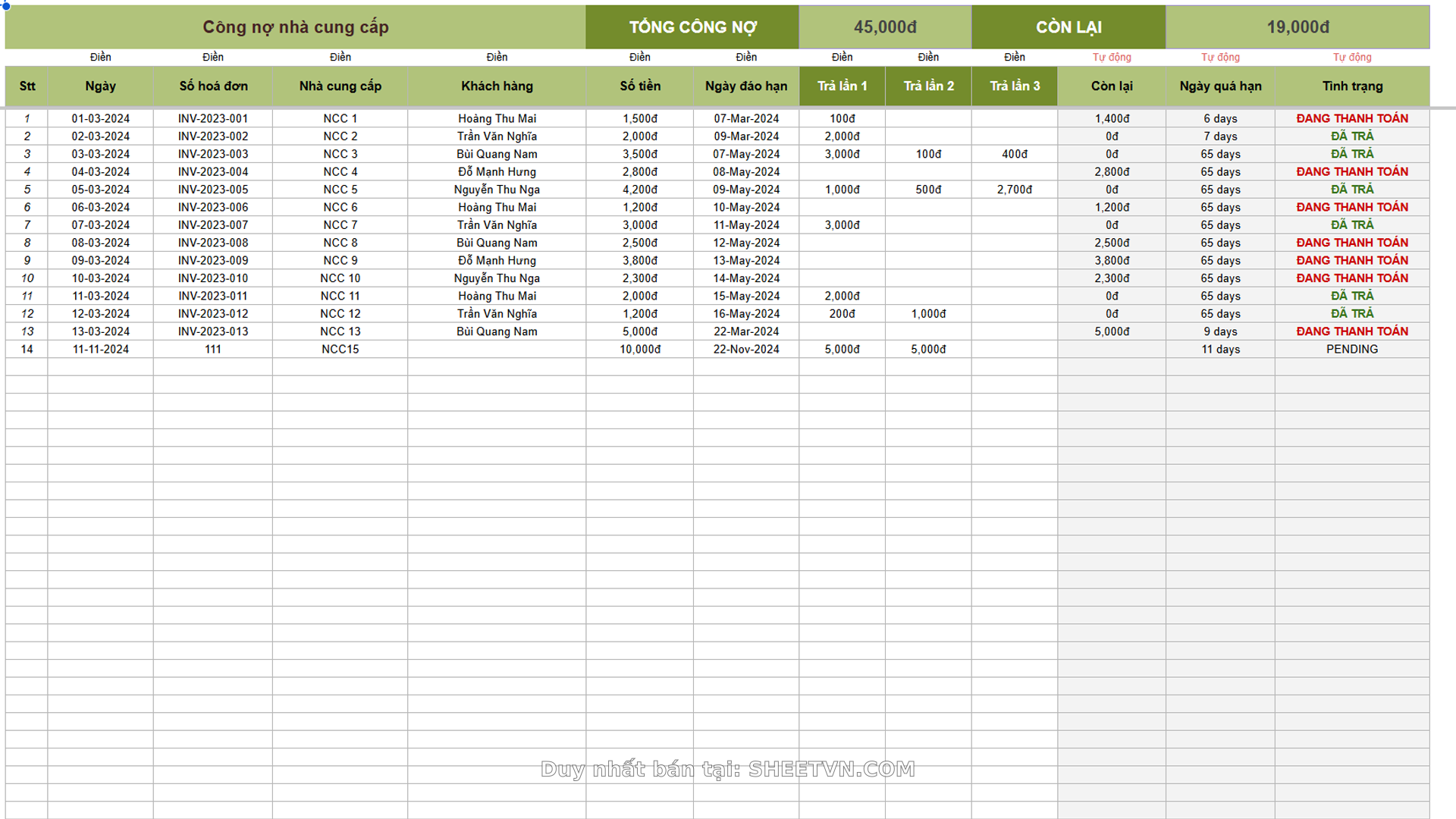 Dashboard tổng quan