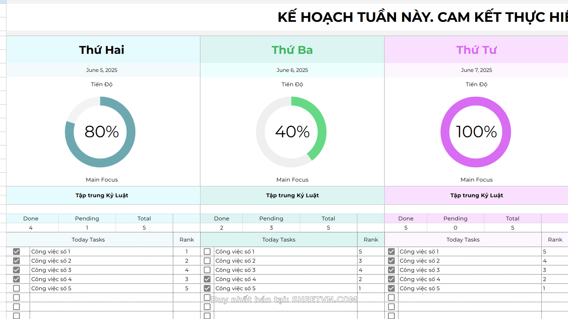 Biểu đồ tiến độ