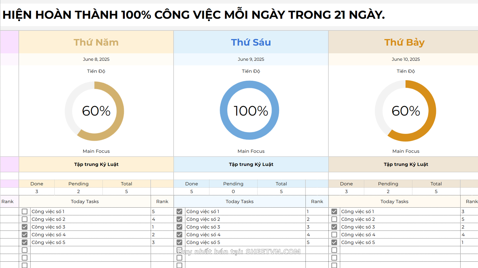 Cấu trúc bảng tính