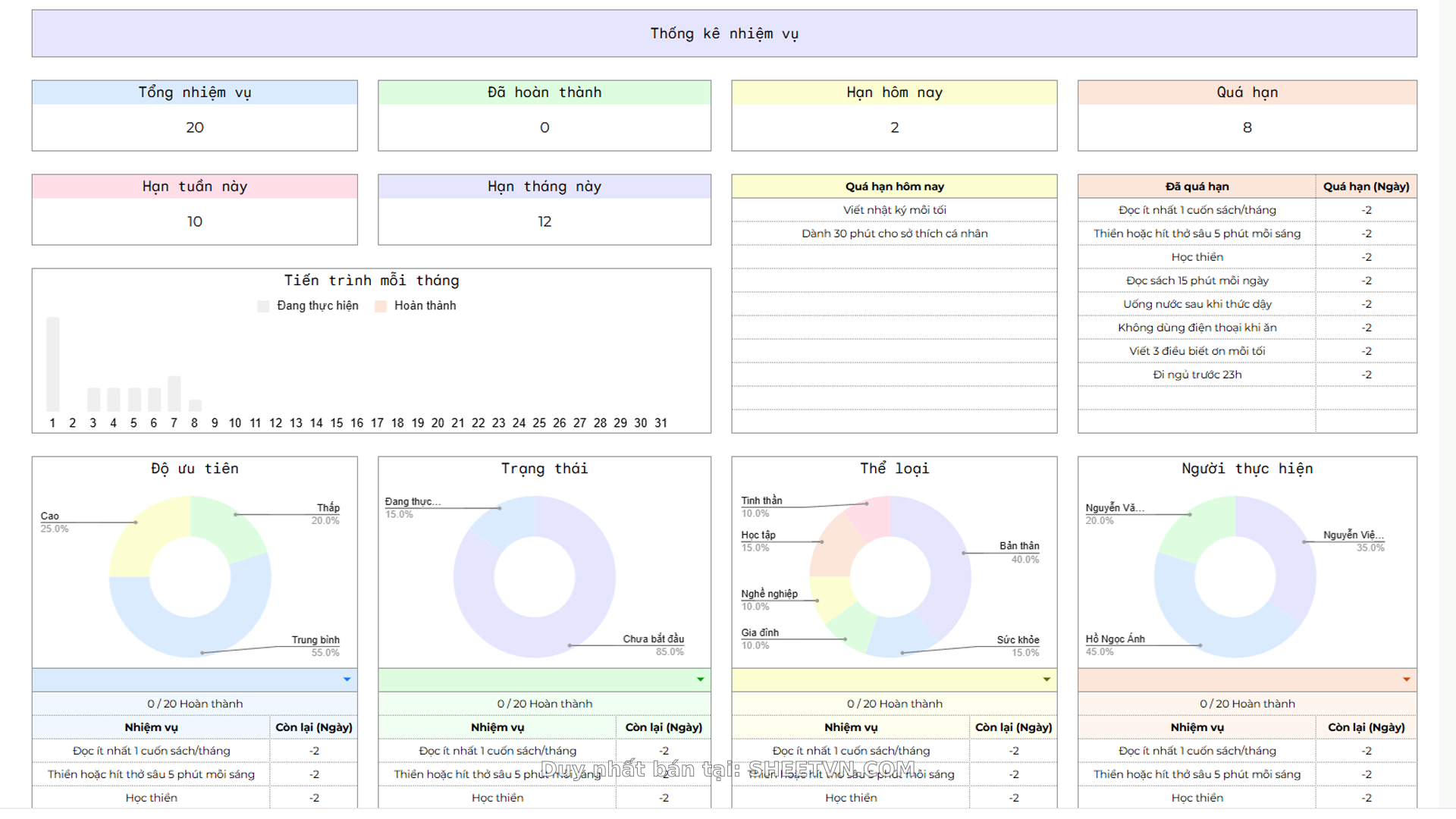Template quản lý công việc