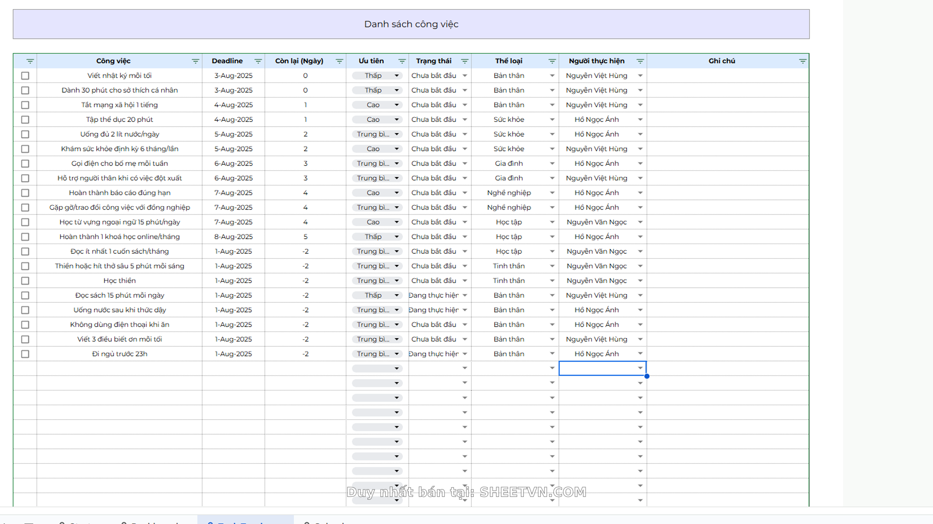Biểu đồ trực quan theo dõi hiệu suất