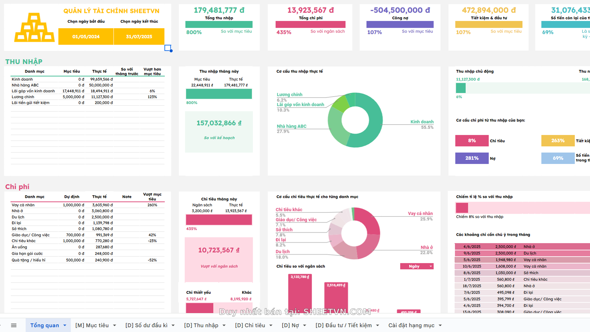 Dashboard Google Sheets