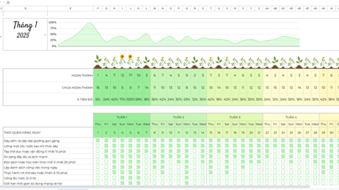 Giao diện Sheet quản lý thói quen