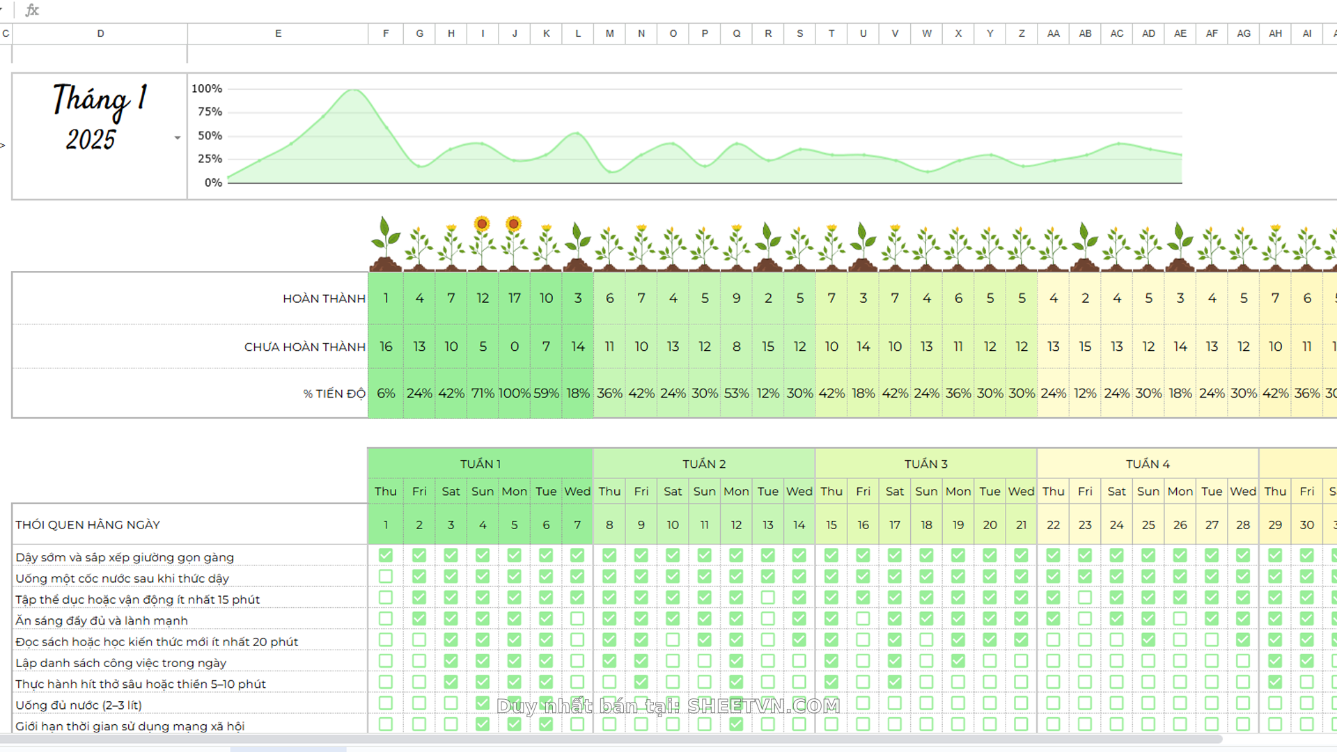 Quản lý thói quen