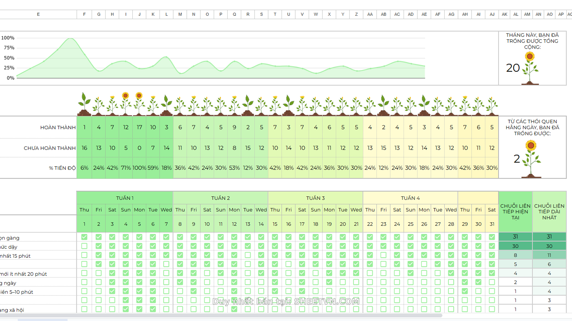 Theo dõi thói quen hàng tuần