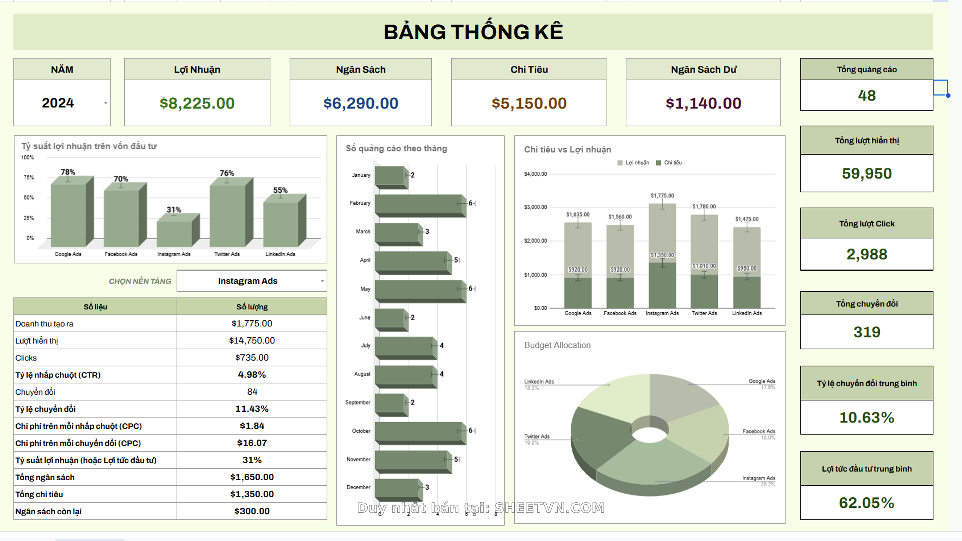 Giao diện công cụ quản lý quảng cáo