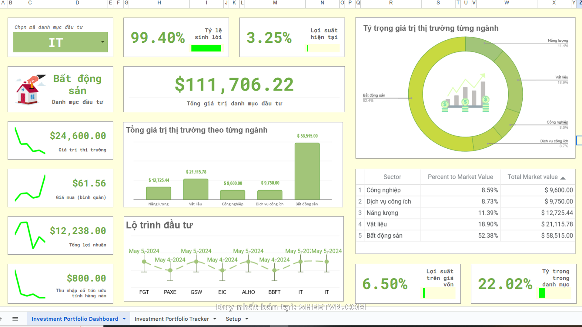 Quản lý đầu tư cổ phiếu