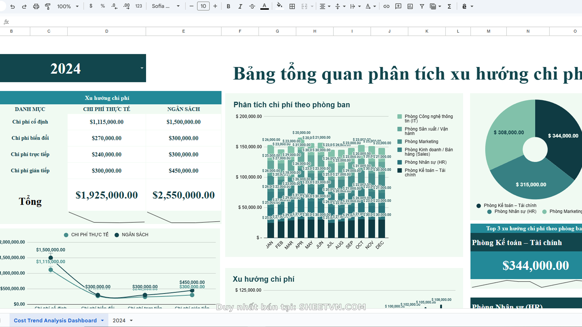 Bảng quản lý chi phí
