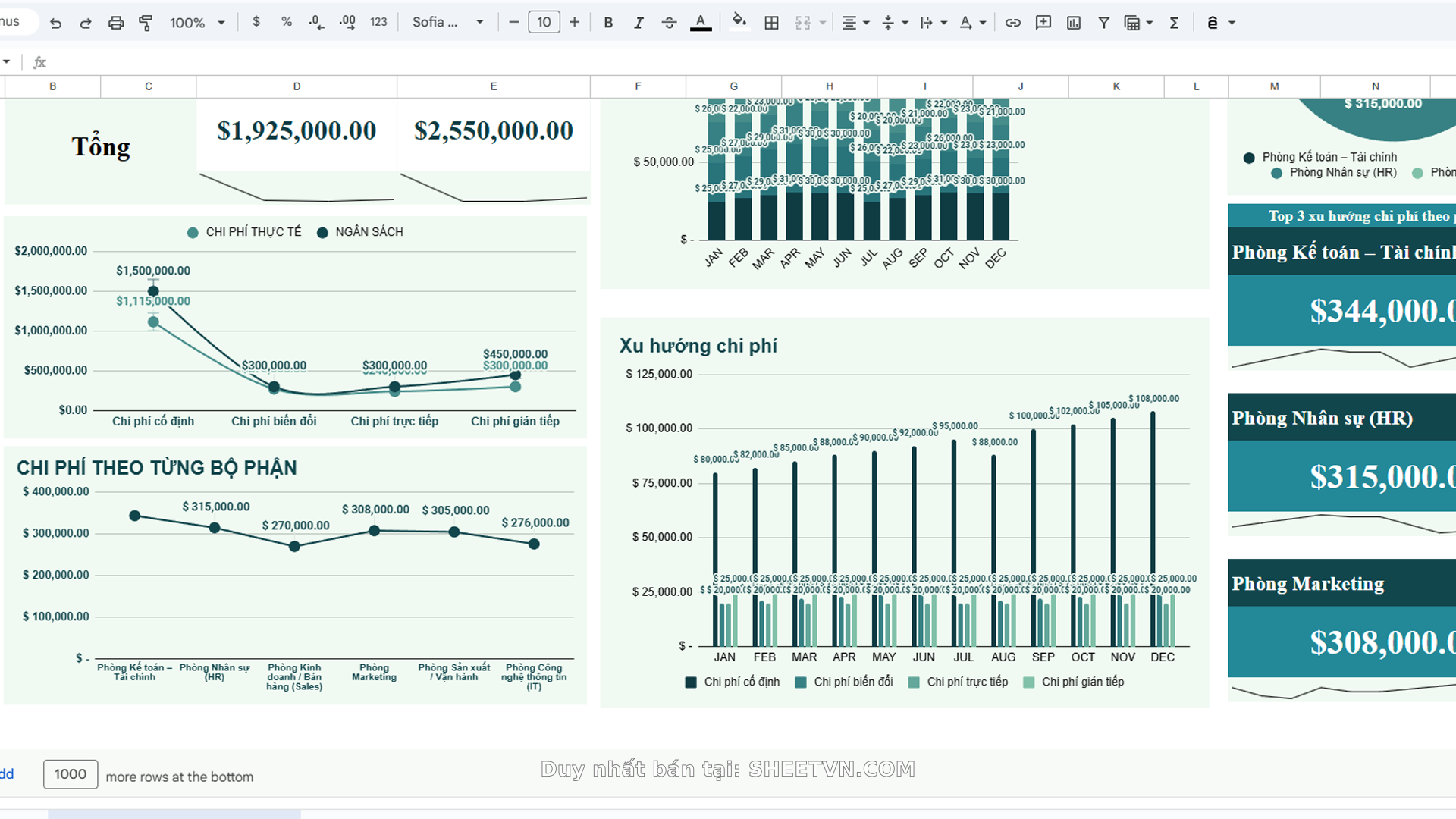 Phân tích chi phí theo phòng ban