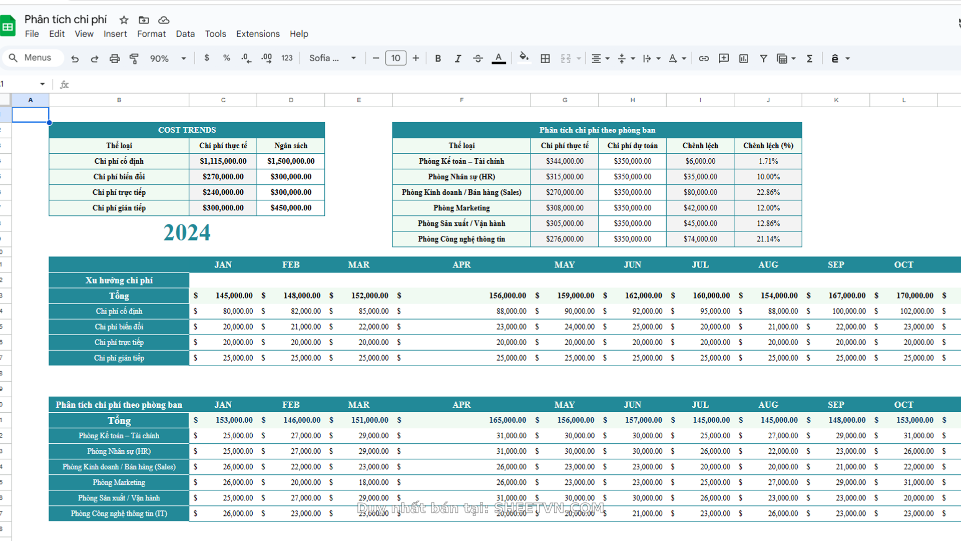 Dashboard quản lý chi phí