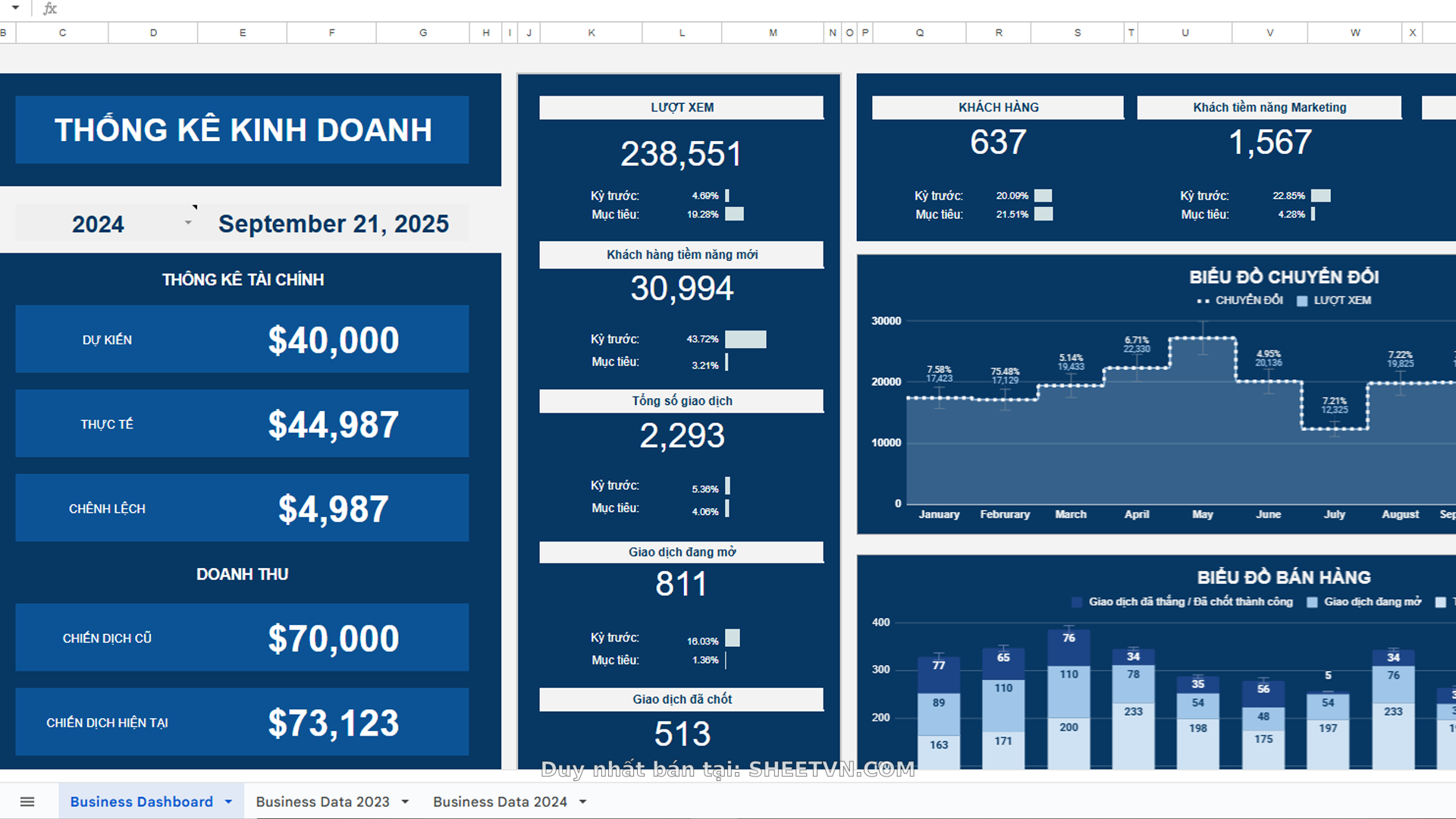 Bảng điều khiển