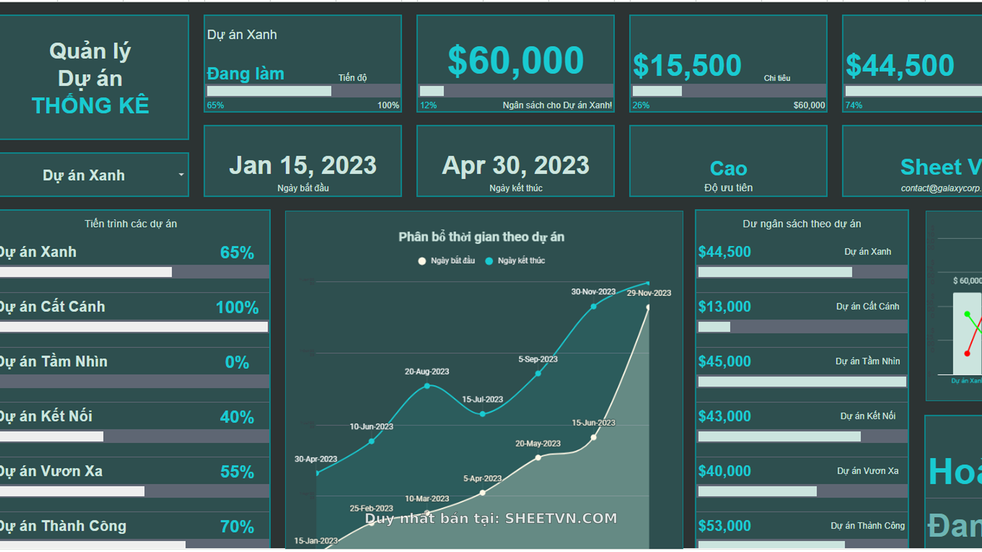 Dashboard quản lý dự án