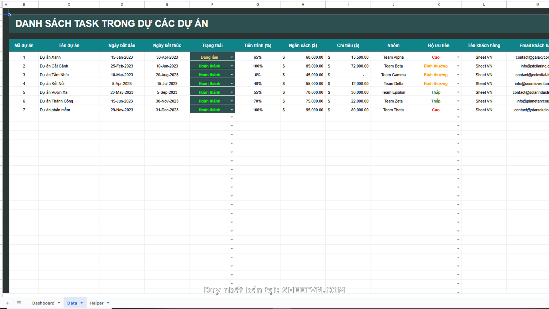 Danh sách dự án chi tiết