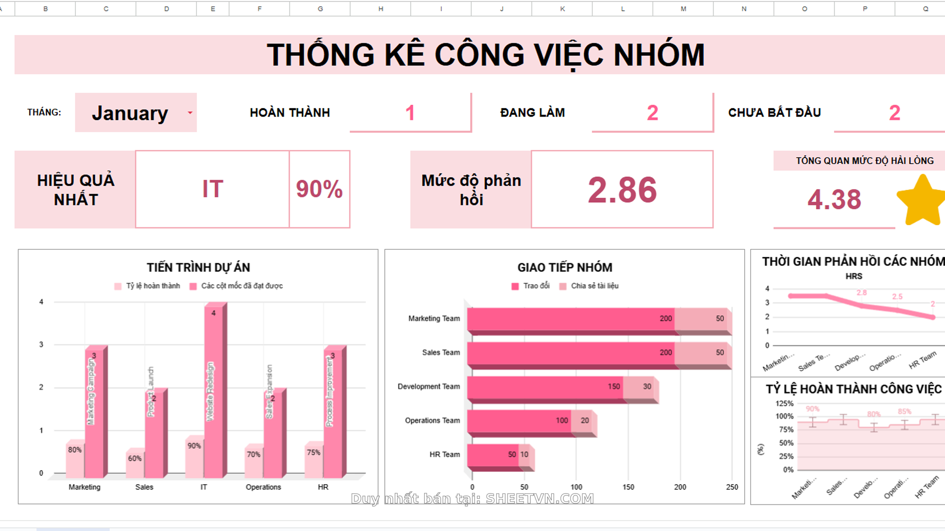 Google Sheets Quản Lý Công Việc Nhóm