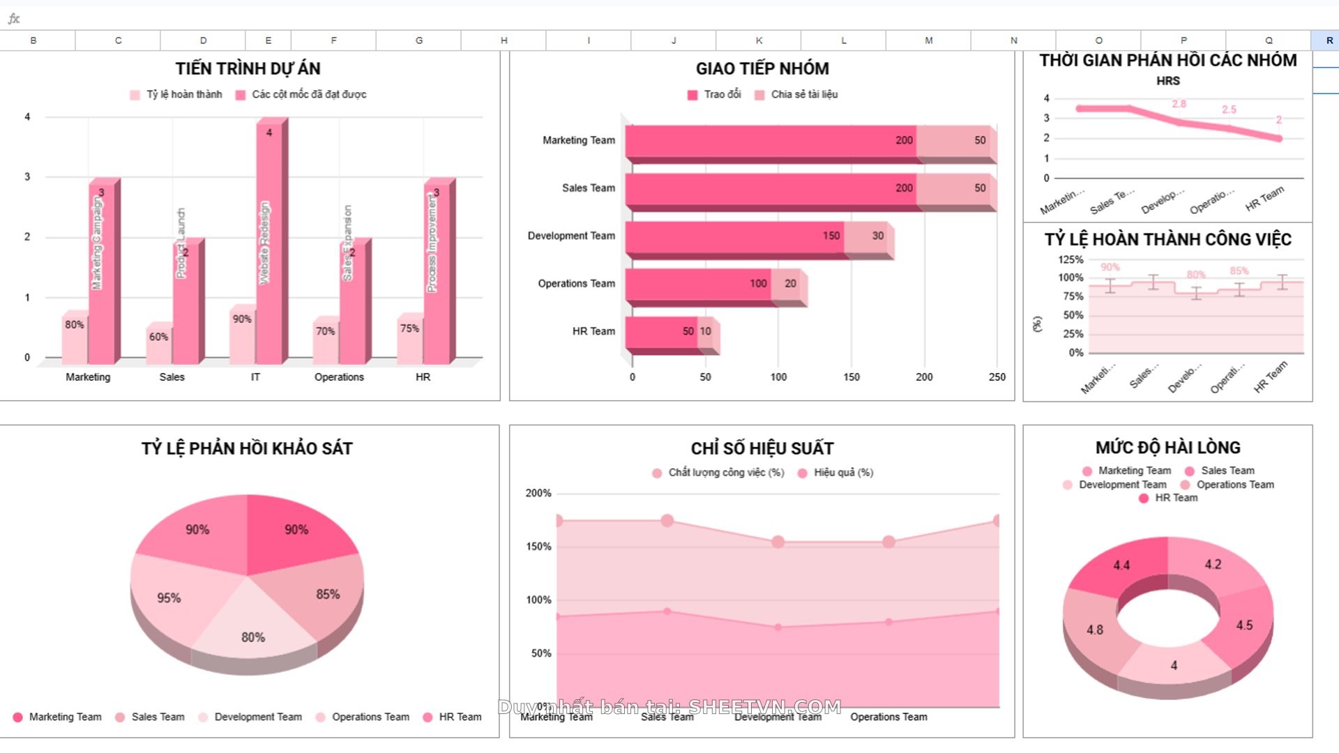Quản lý dự án chi tiết