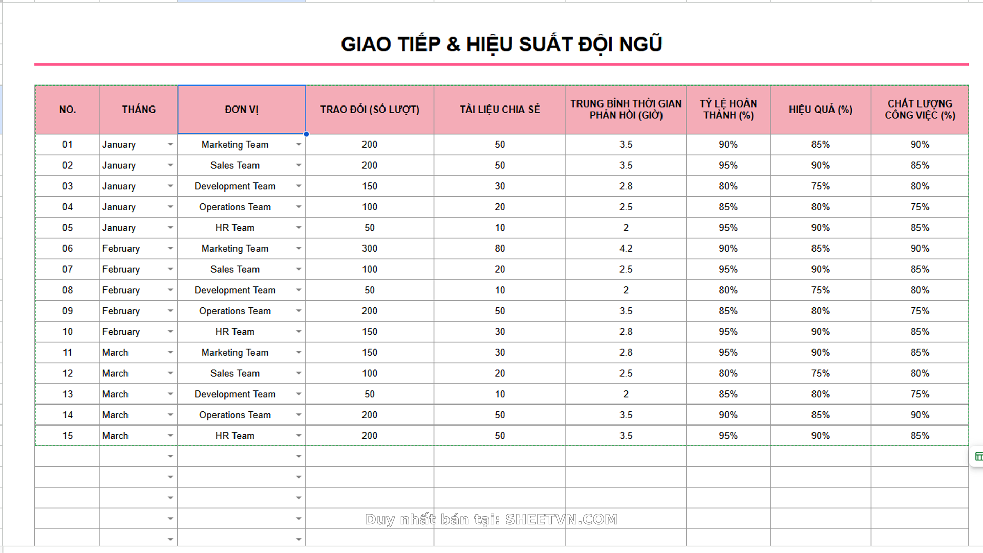 Chỉ số hiệu suất