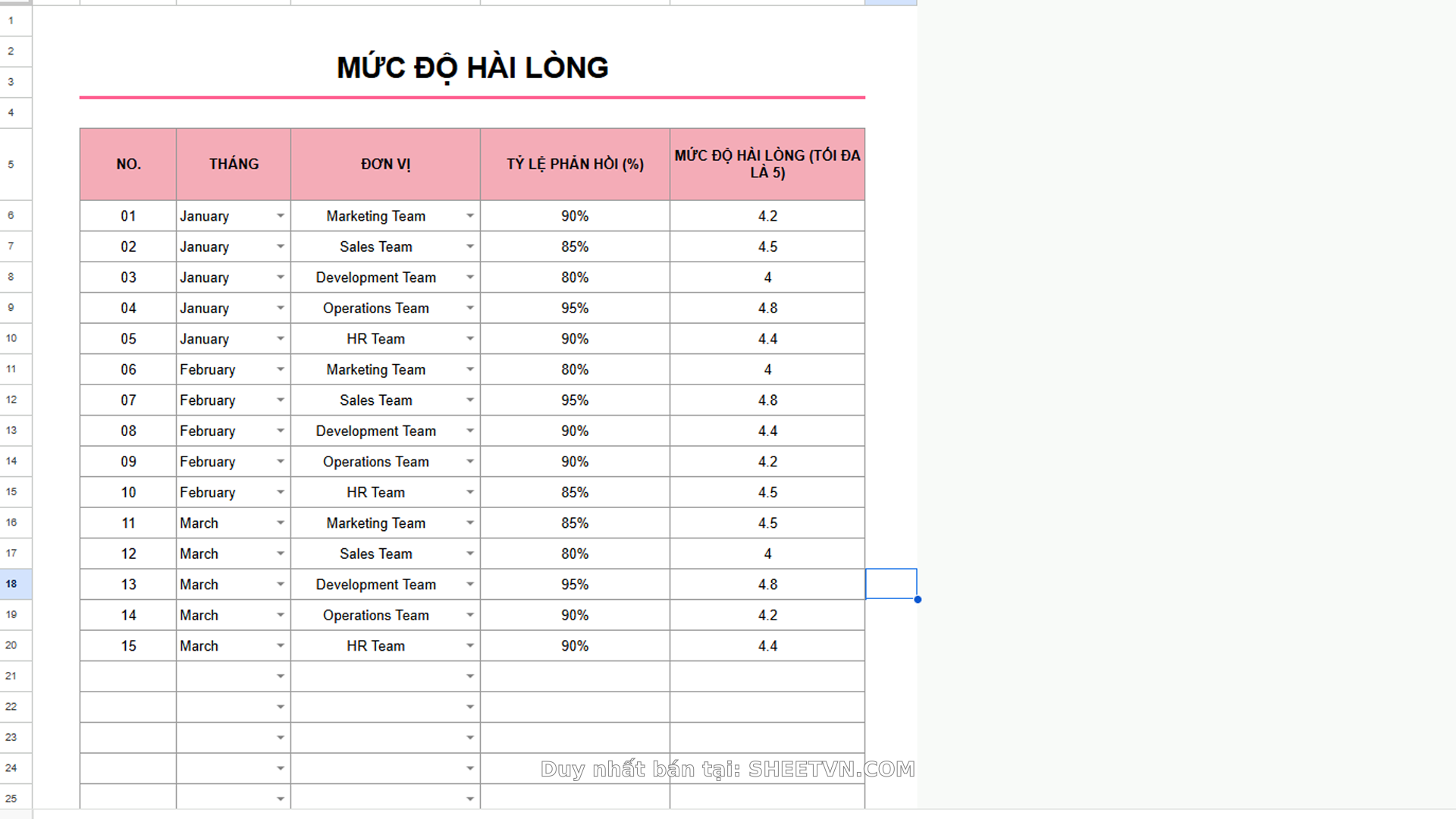 Mức độ hài lòng