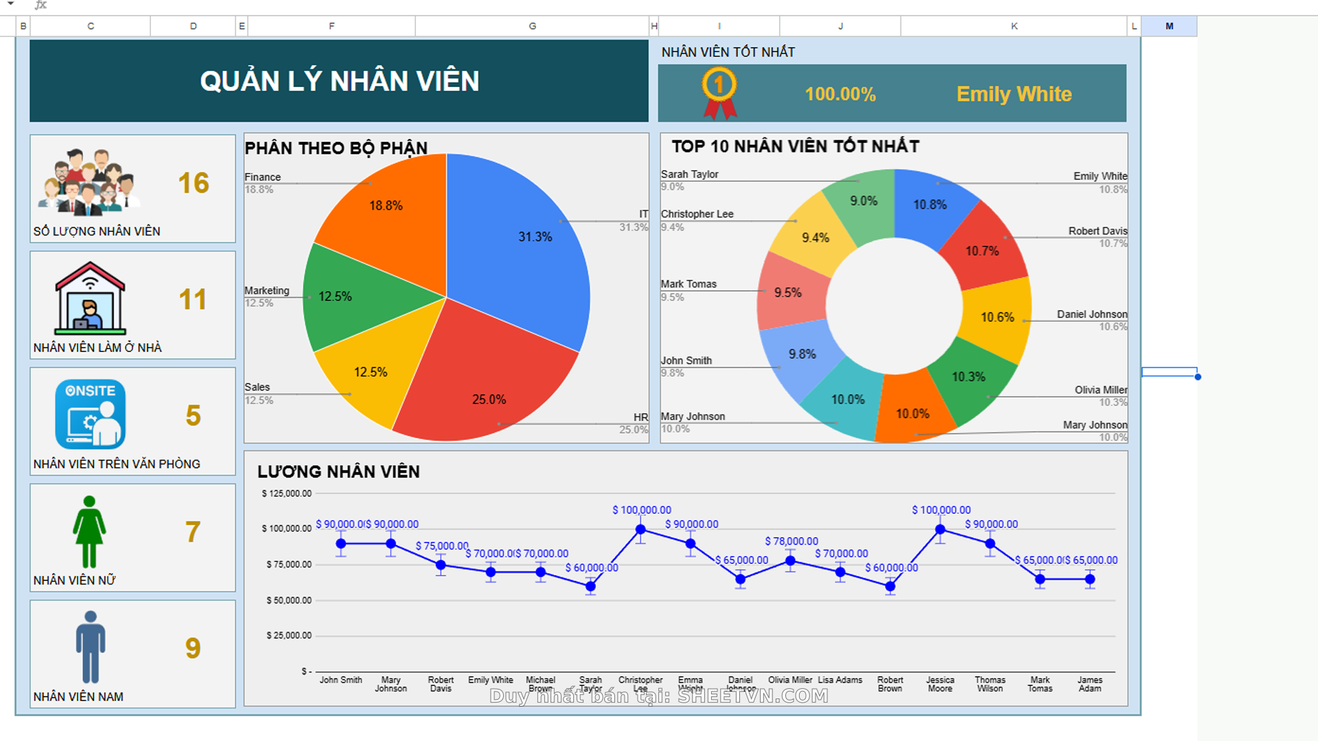 Google Sheet Quản Lý Nhân Viên