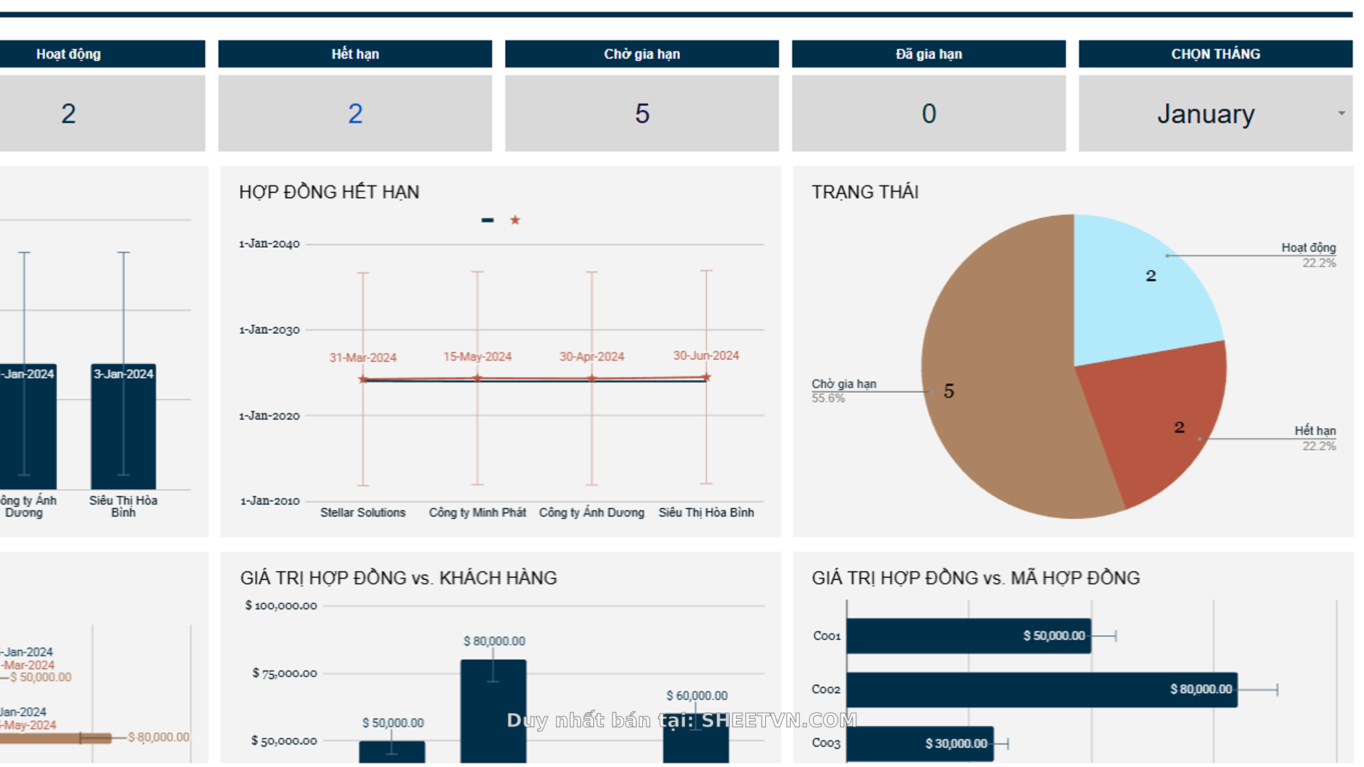 Dashboard tổng quan