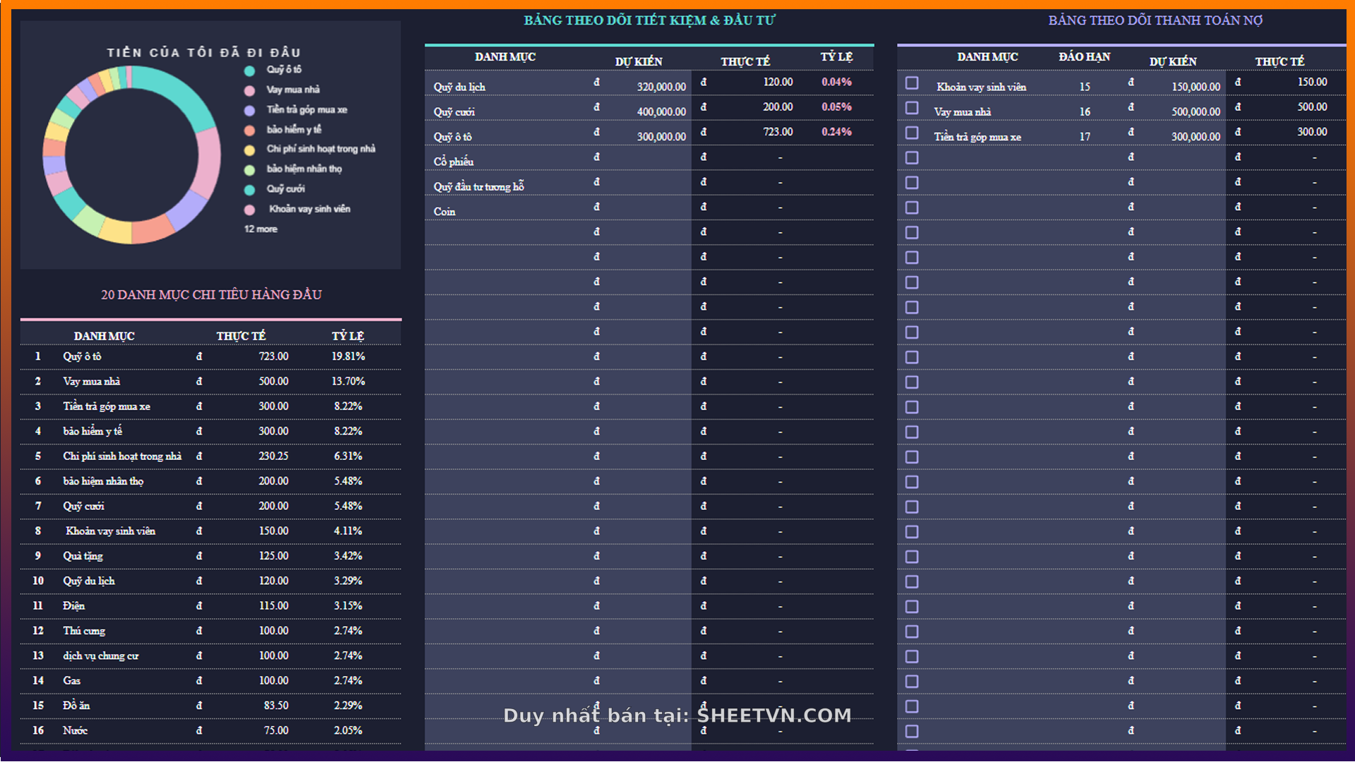Template Quản Lý Chi Tiêu