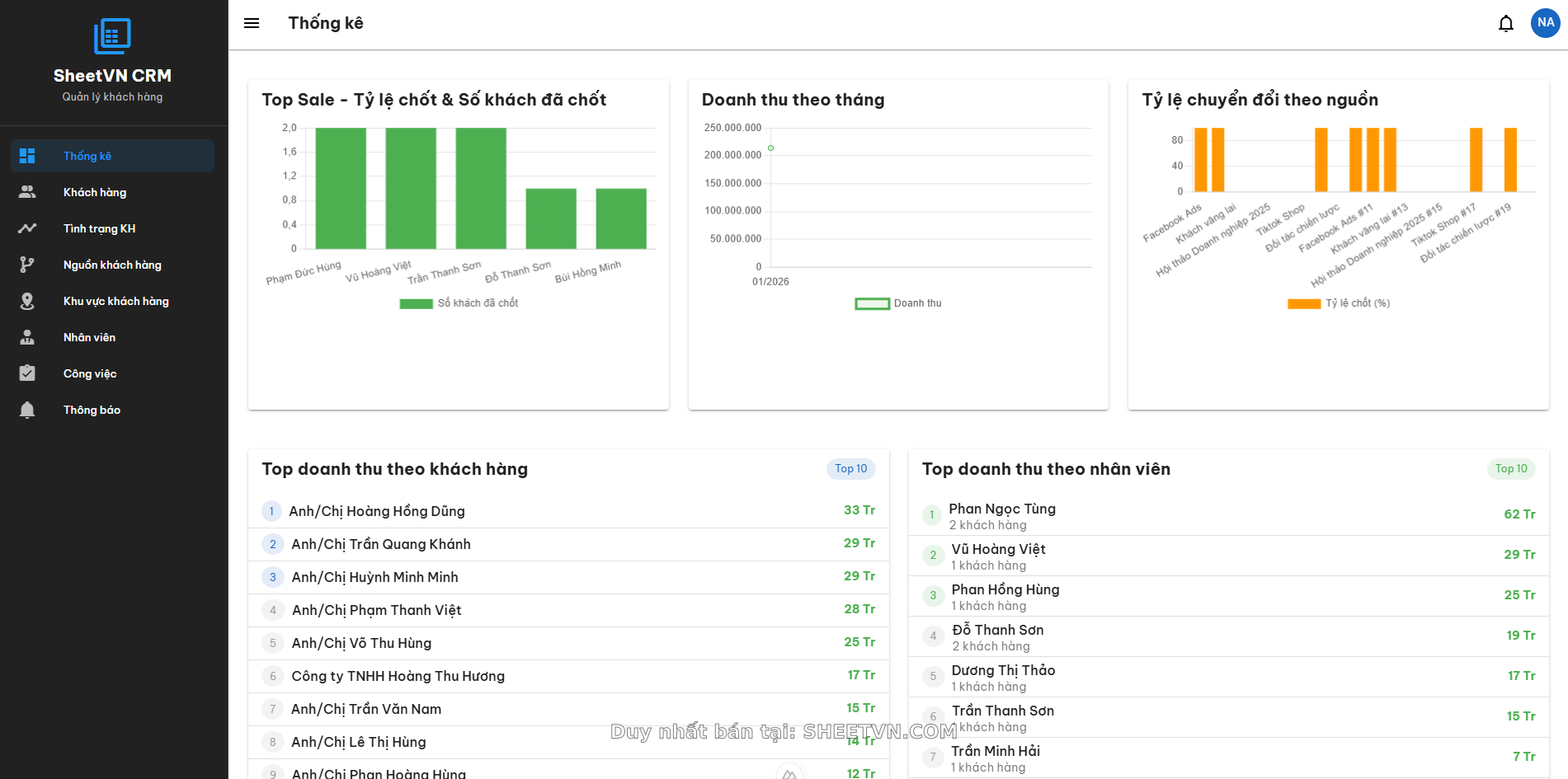 Hướng dẫn sử dụng template quản lý khách hàng