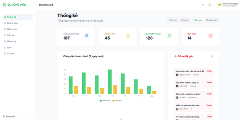 Giao diện quản lý công việc nhóm