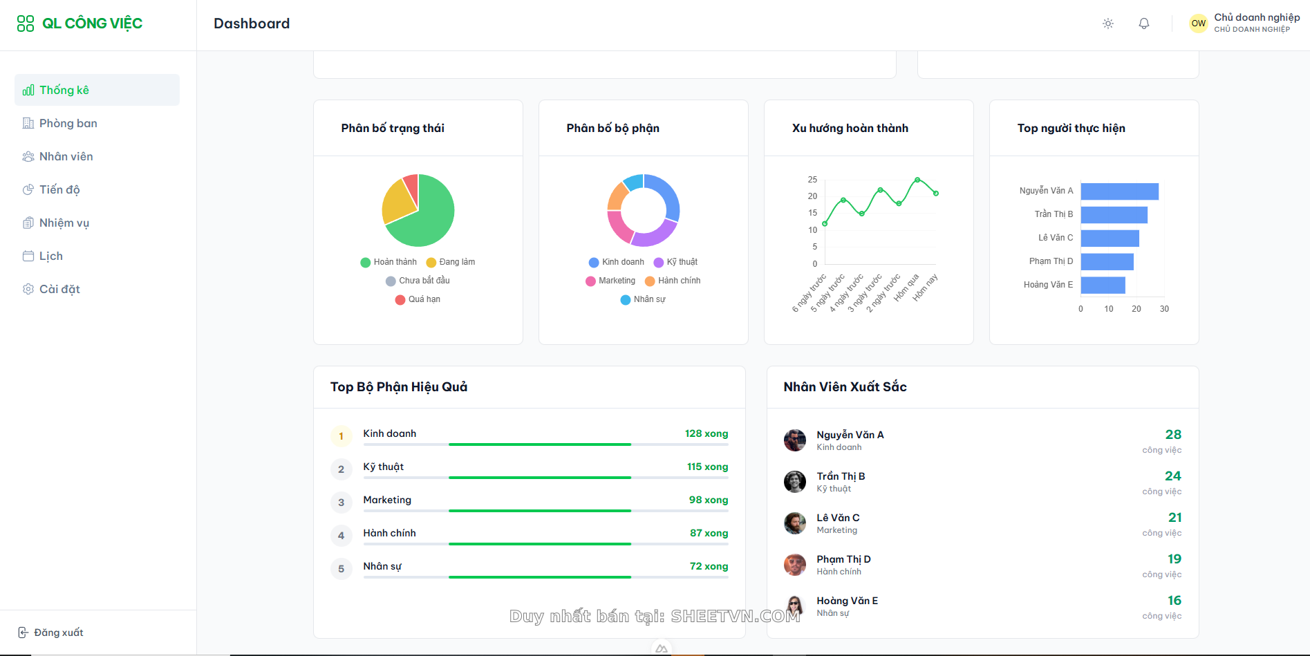 Theo dõi tiến độ