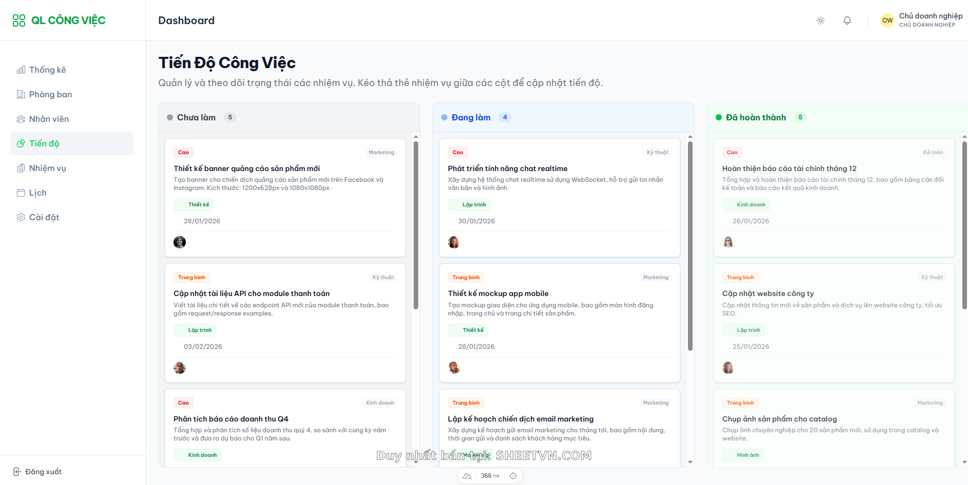 Thông báo công việc