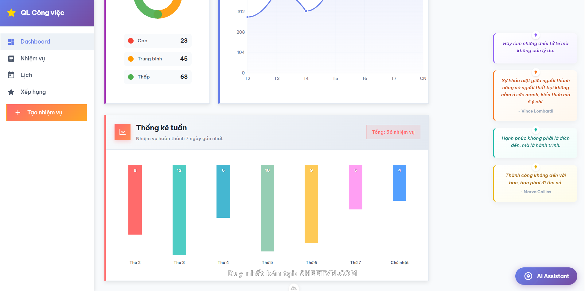 Quản lý công việc trên máy tính