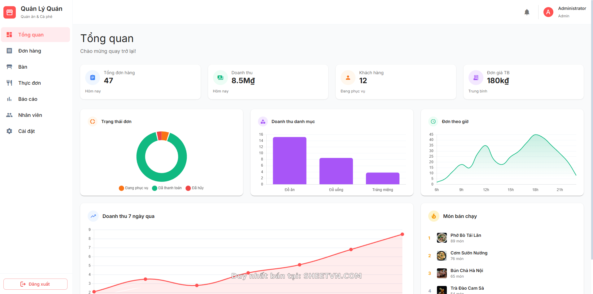 Dashboard tổng quan doanh thu