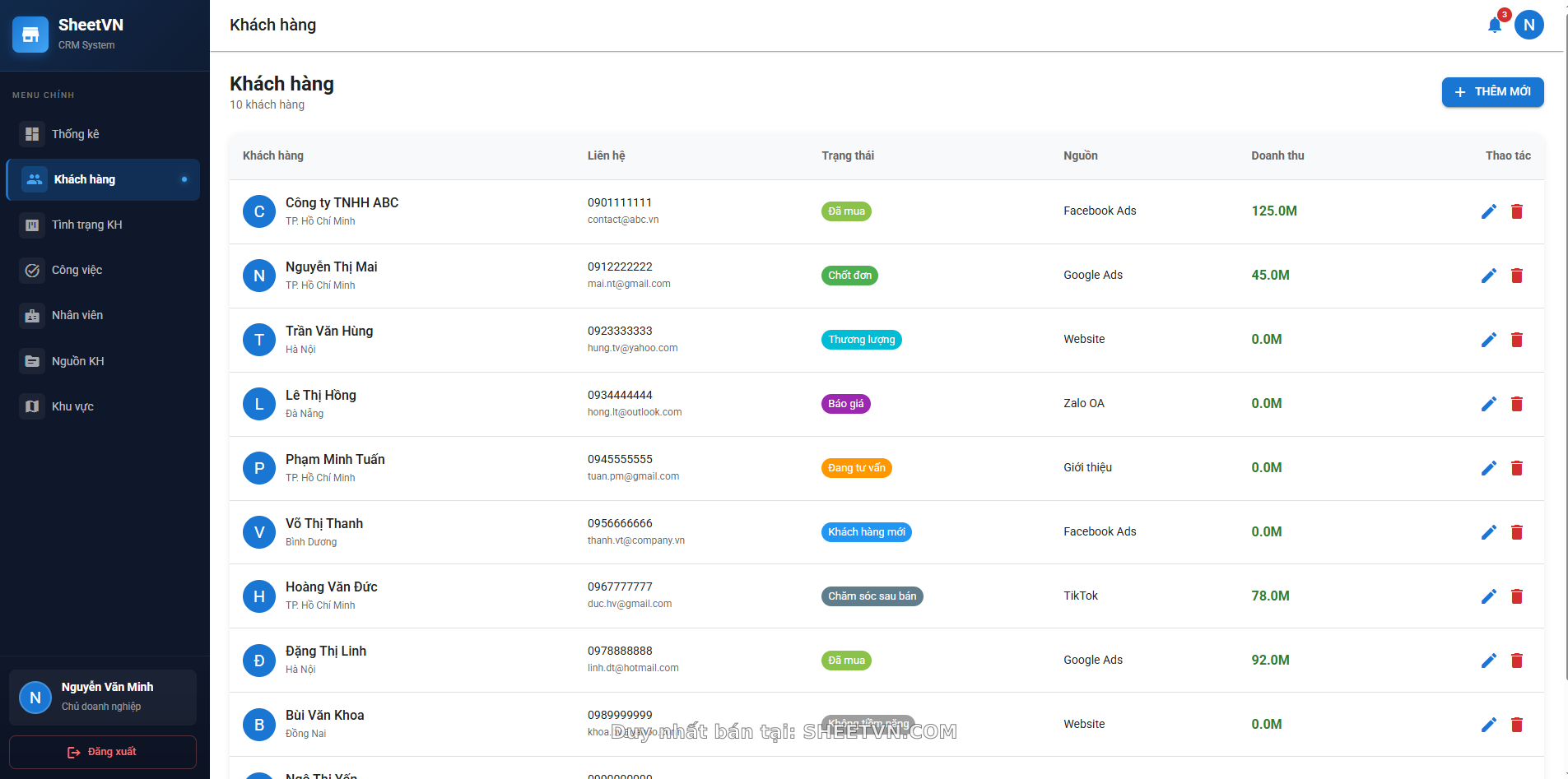 Thống kê doanh thu theo nguồn