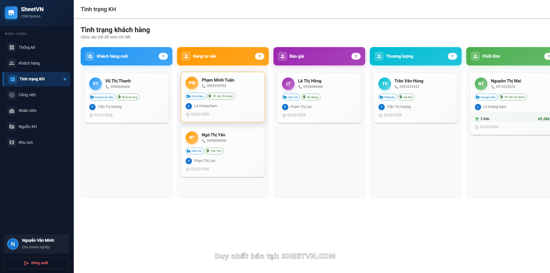 Quản lý công việc theo nhân viên