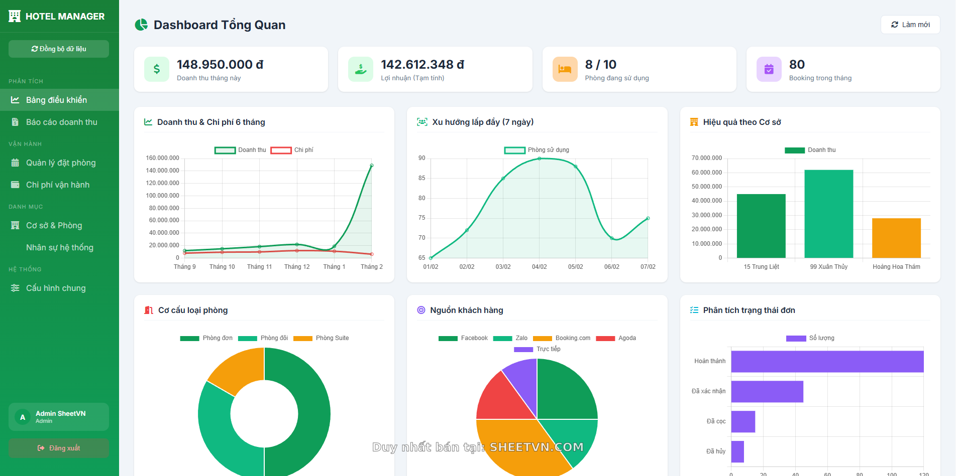 Timeline quản lý đặt phòng