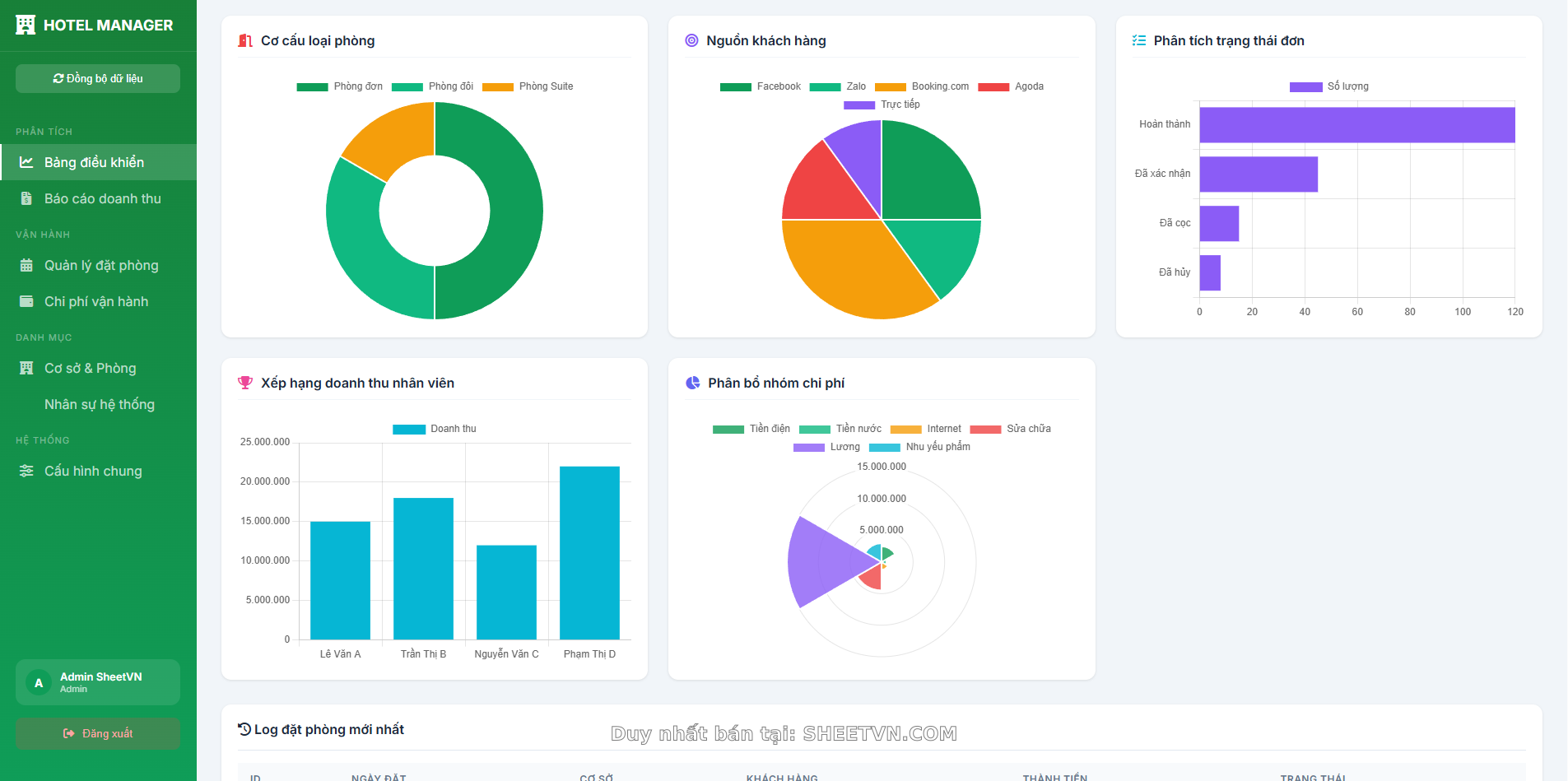 Quản lý chi phí vận hành