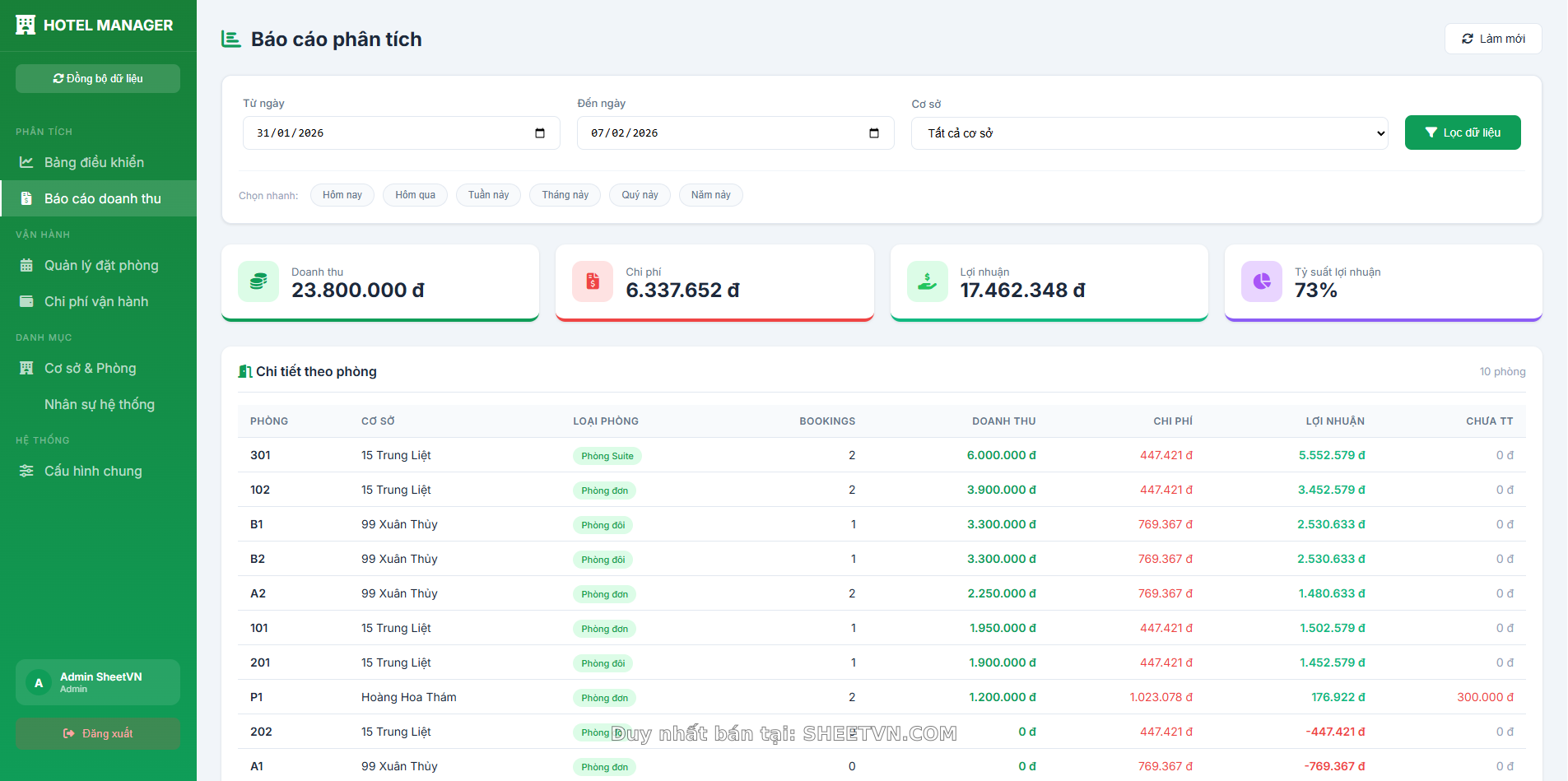 Báo cáo doanh thu theo cơ sở