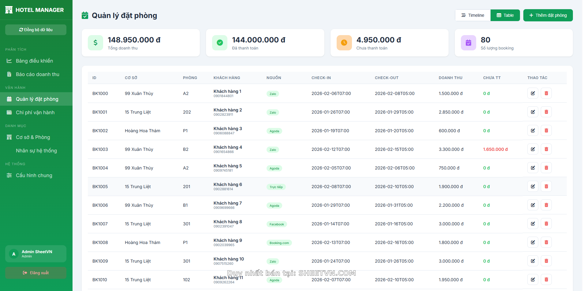 Quản lý nhân viên và hoa hồng