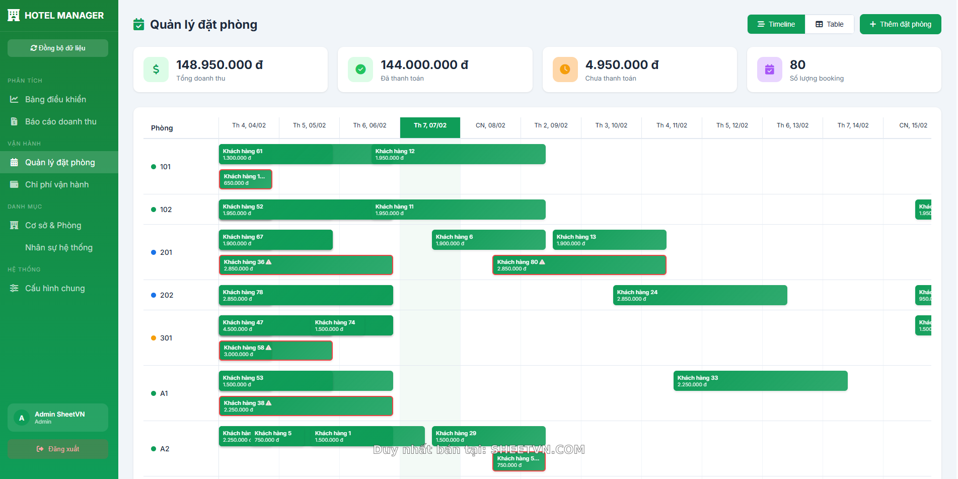 Quản lý phòng ốc