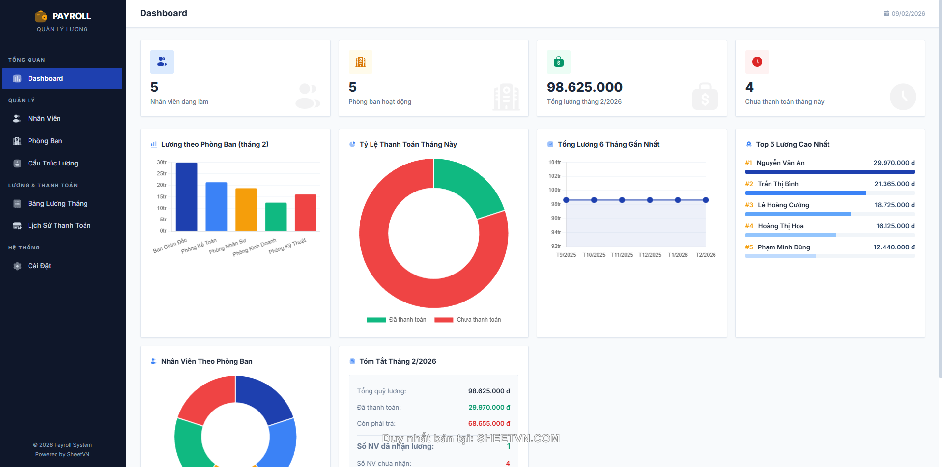 Dashboard Quản Lý Lương