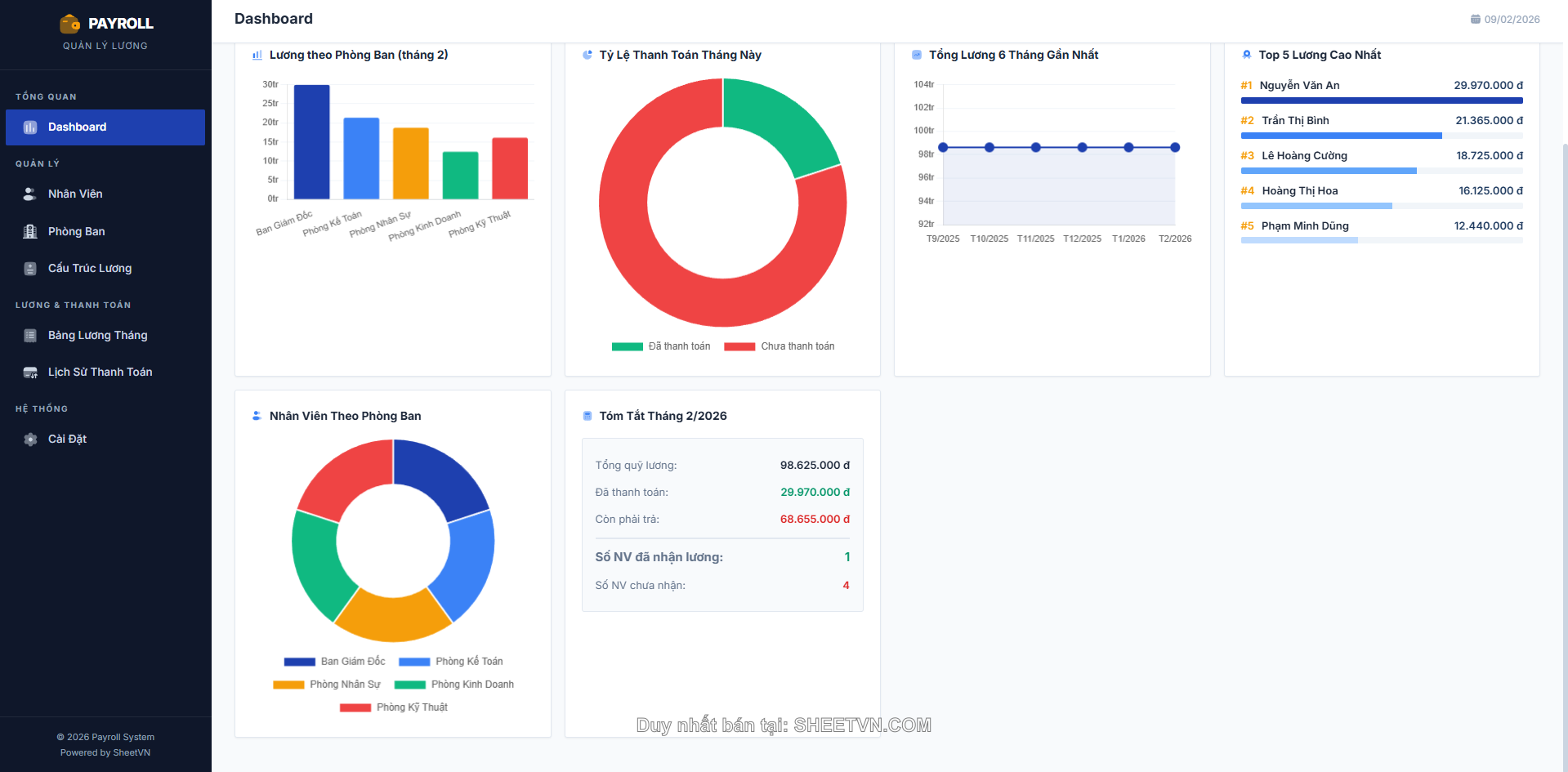 Cấu Trúc Lương Linh Hoạt