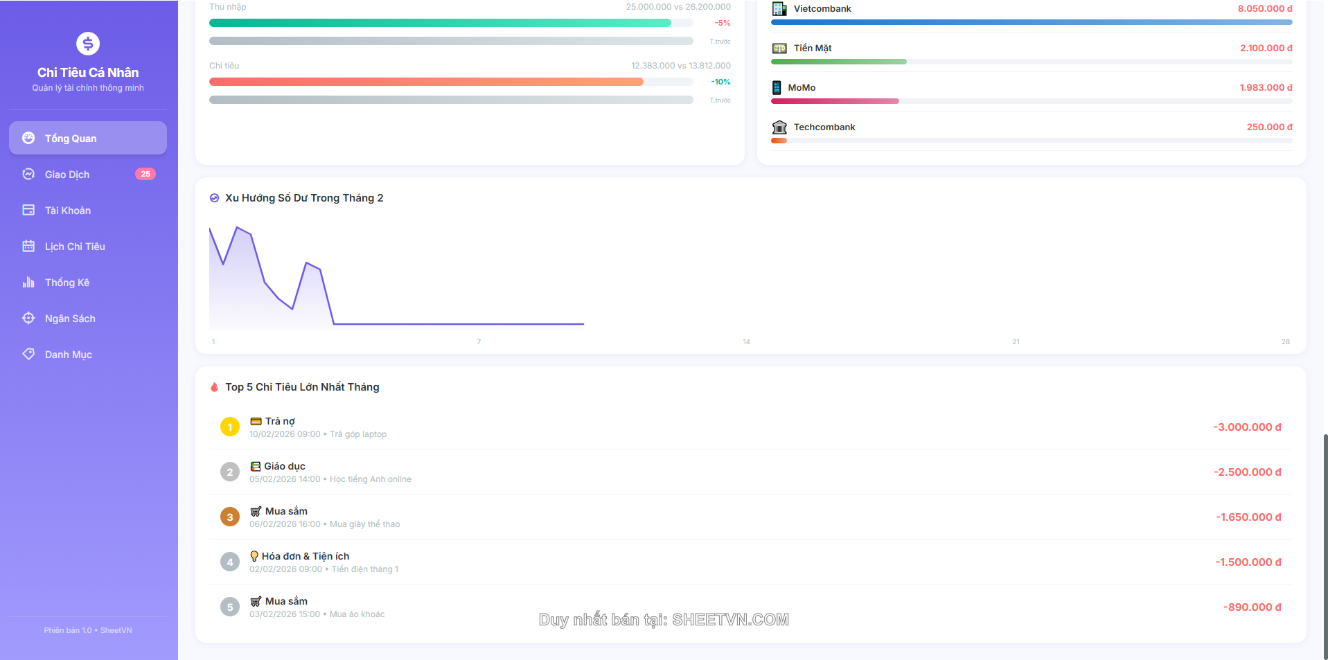 Giao diện phân tích chi tiêu theo danh mục