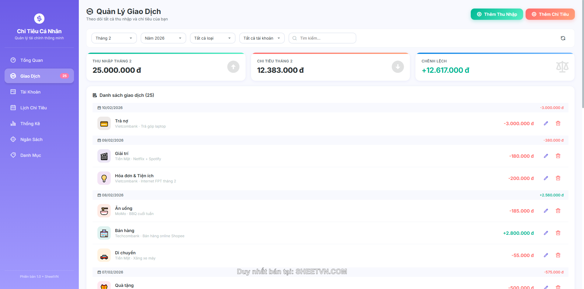 Giao diện quản lý ngân sách