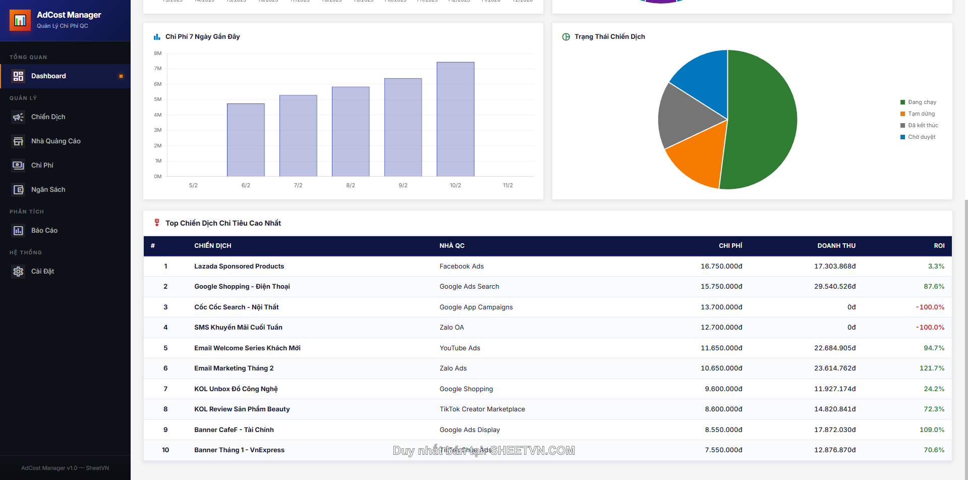 Bảo mật dữ liệu AdCost Manager