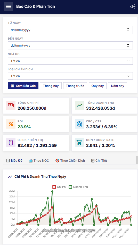 Dashboard trực quan AdCost Manager