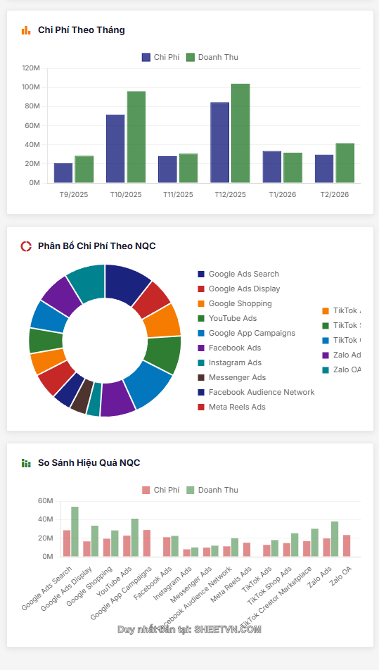 Phân tích ROI AdCost Manager