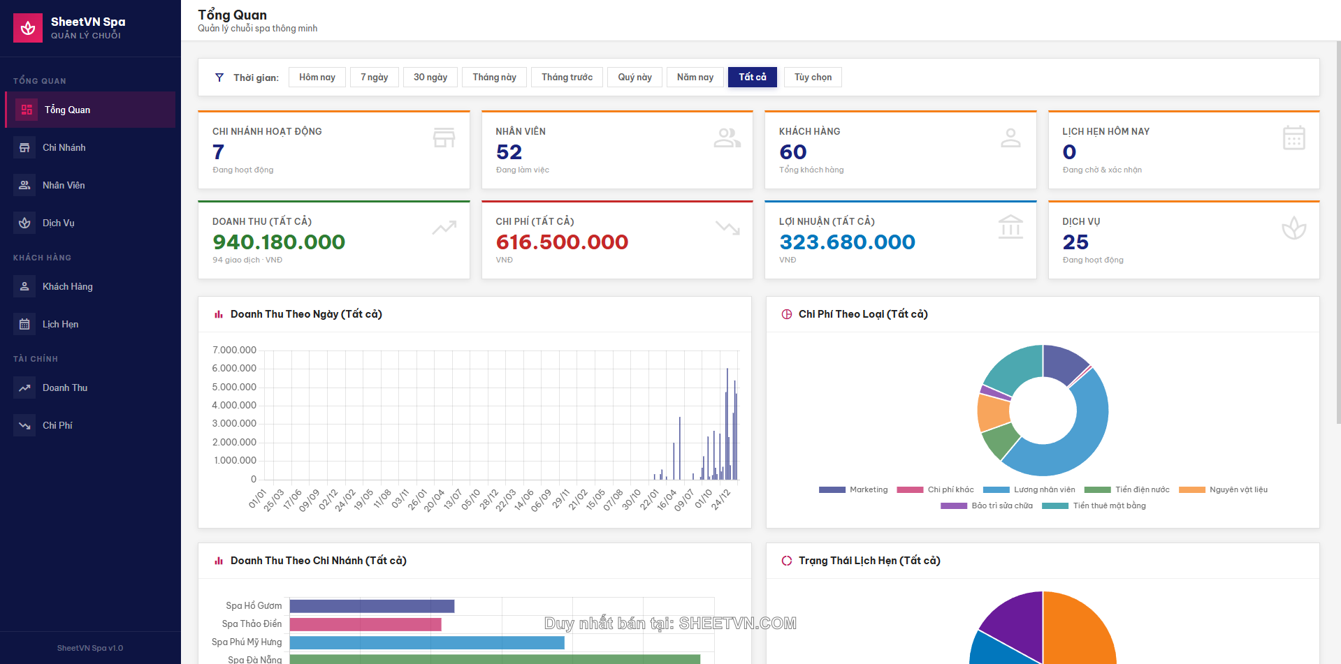Dashboard doanh thu SheetVN Spa