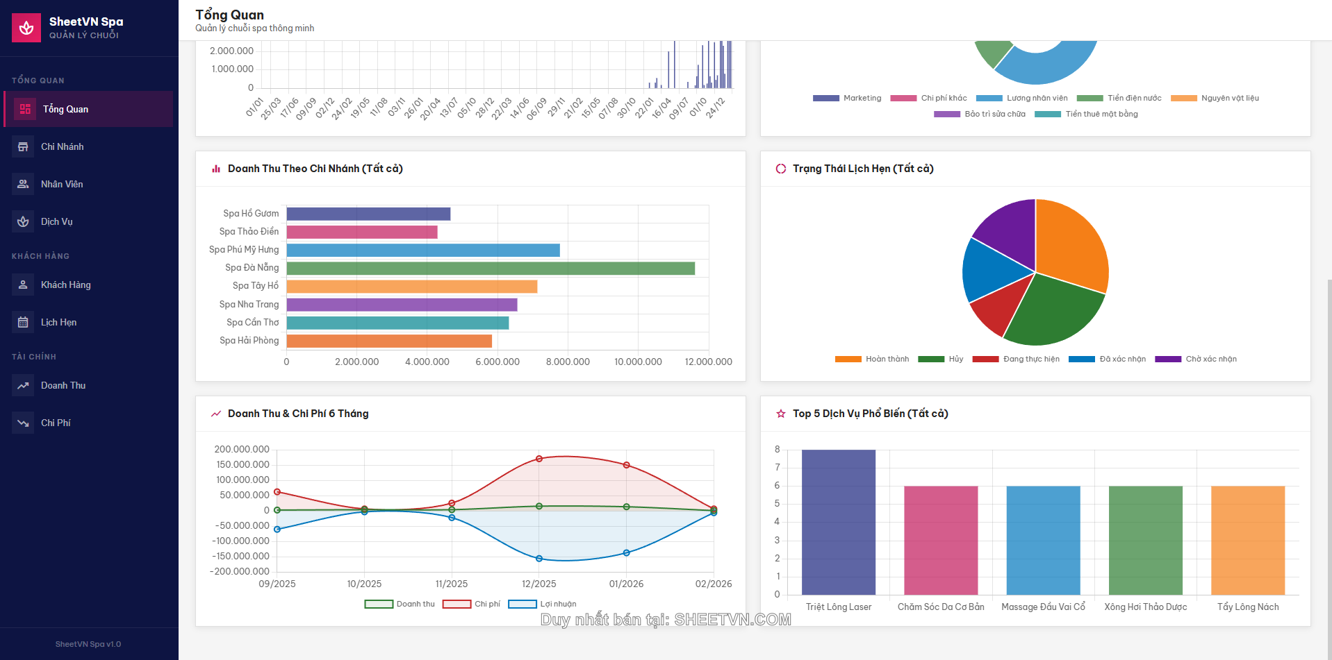 Quản lý chi nhánh SheetVN Spa
