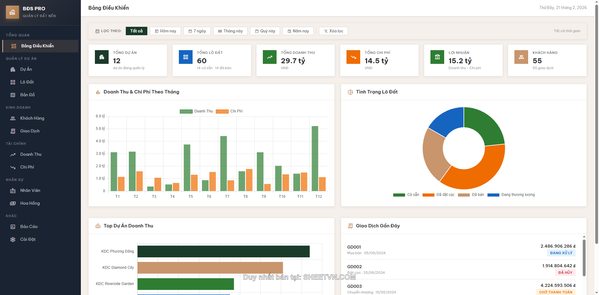 Giao diện Dashboard trực quan