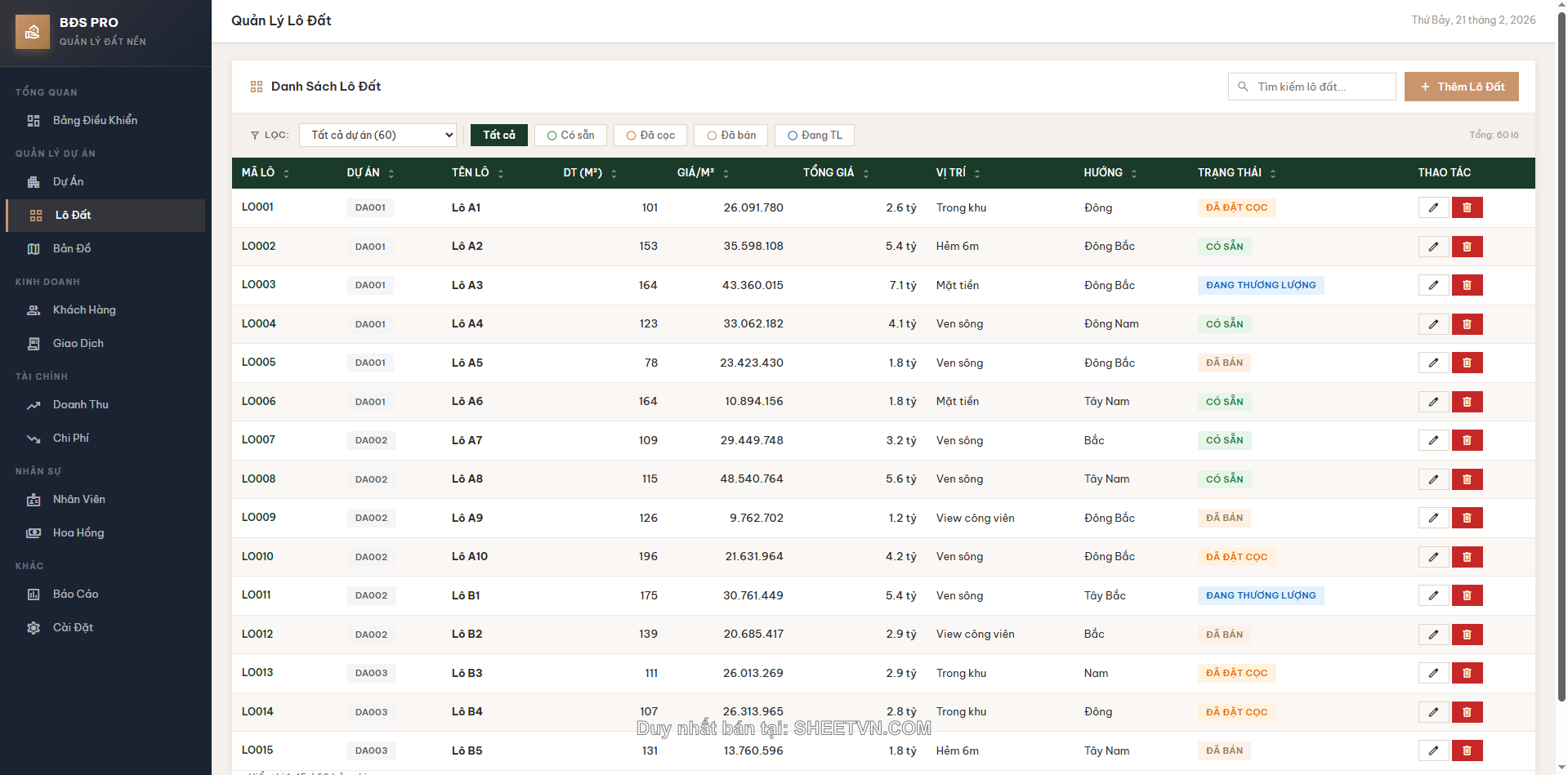 Quản lý dự án chi tiết