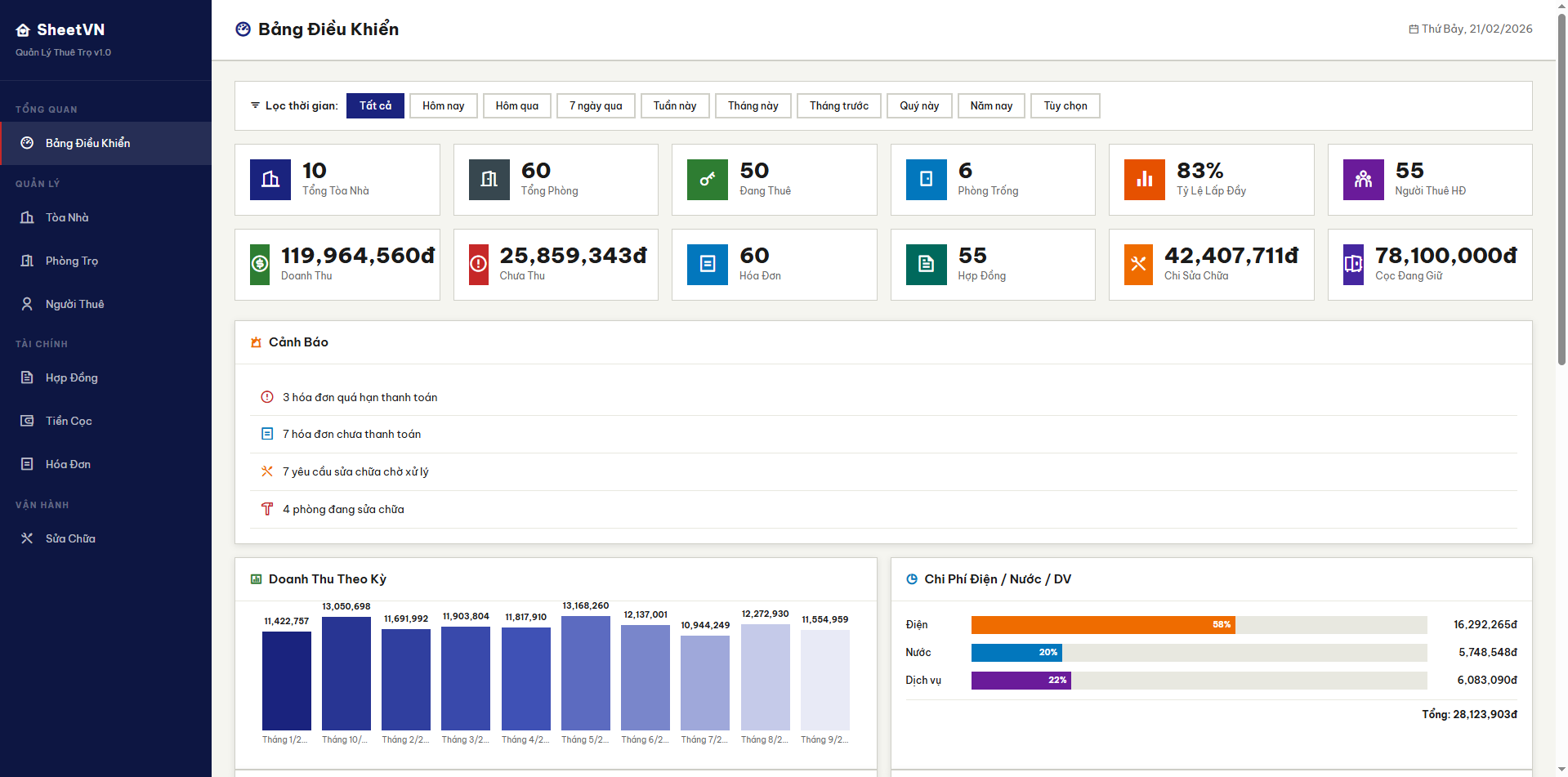 Quản lý phòng trọ SheetVN Thuê Trọ