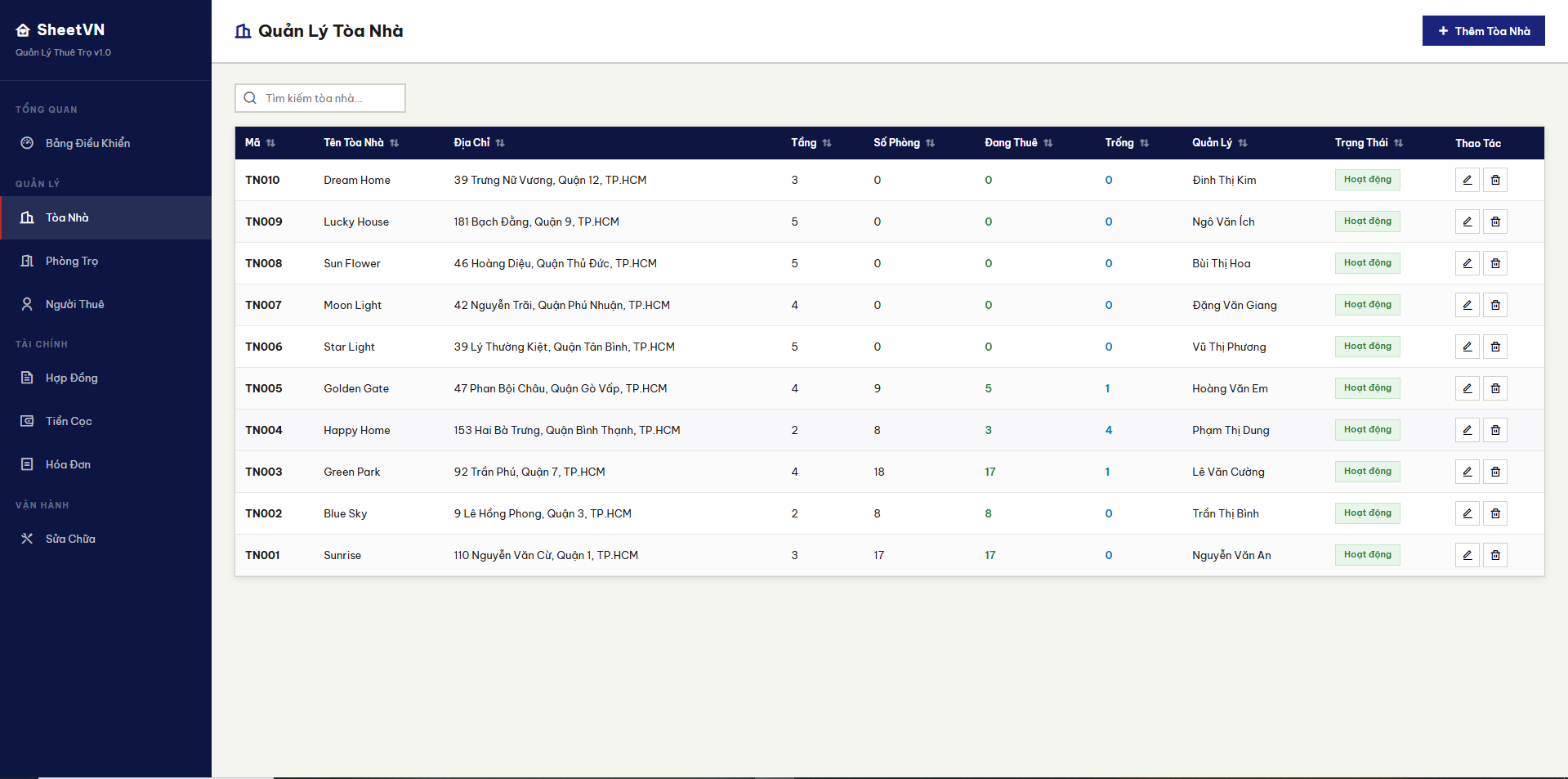 Quản lý hóa đơn SheetVN Thuê Trọ